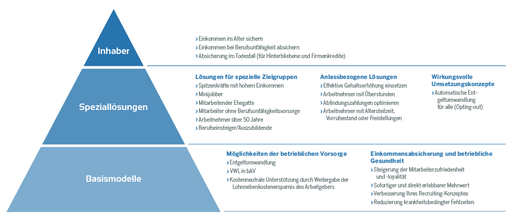 files/maxpool/images/maxINTERN/bva_pyramide_RGB_20210420.png